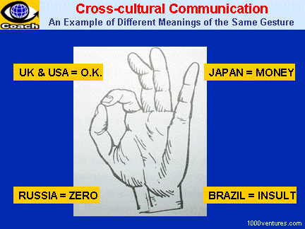 Illustration of the hand sign